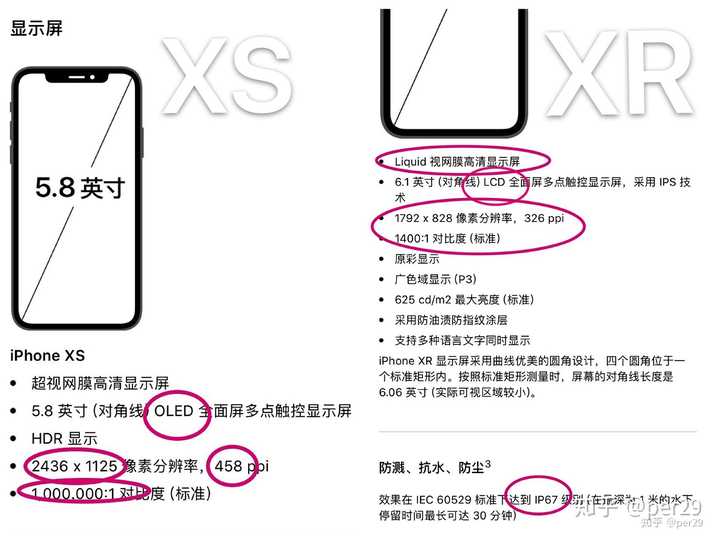 Iphone Xs 和iphone Xr 选哪个 知乎