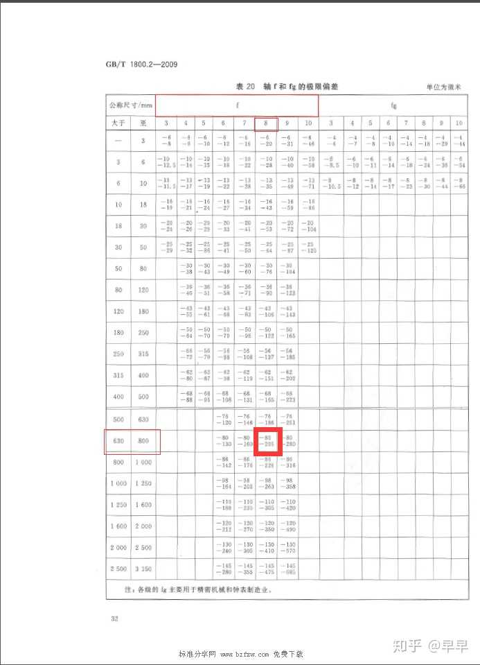 2 產品幾何技術規範(gps) 極限與配合 第2部分:標準公差等級和孔軸