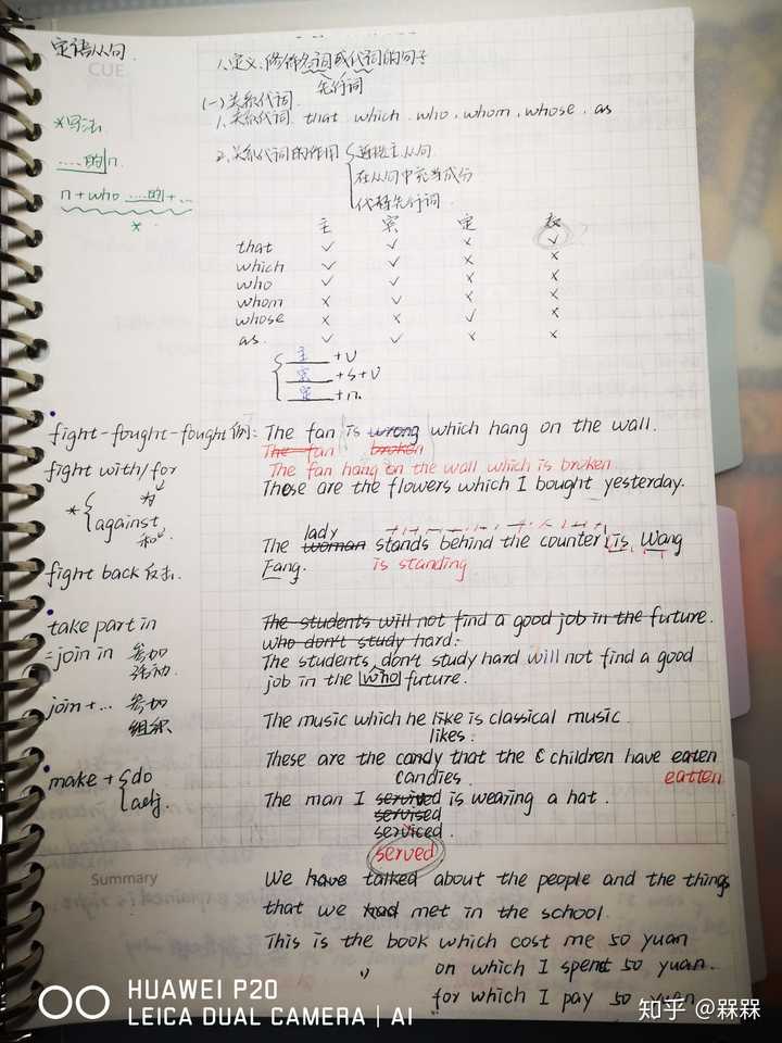 康奈尔笔记法适合哪种科目?