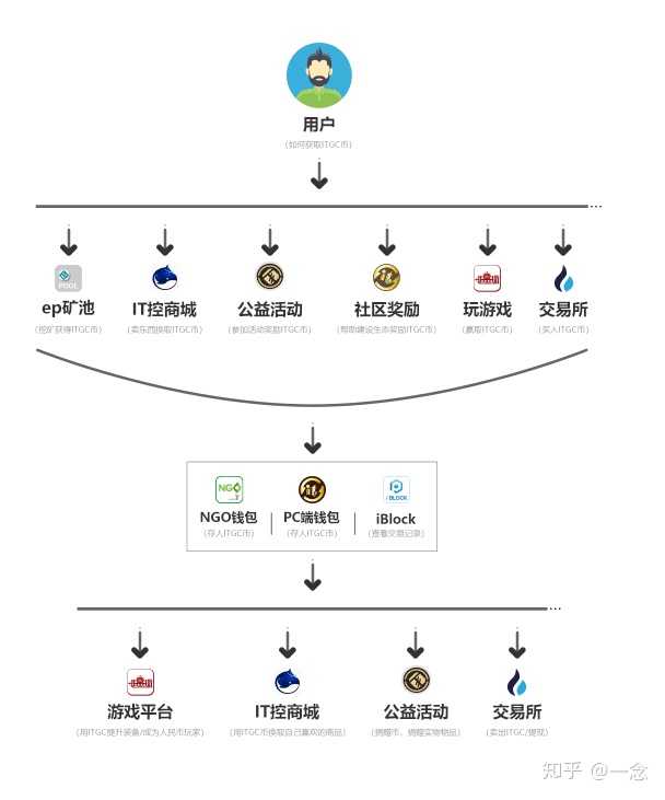 有什么可靠的二手交易平台？
