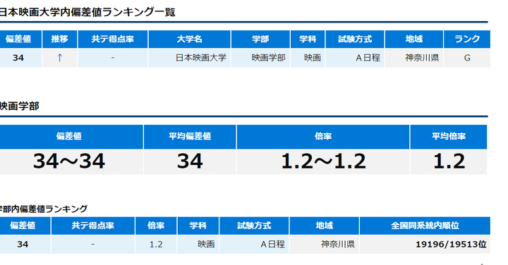 日本大学 Nihon University 到底怎么样 在日本是个什么地位 知乎