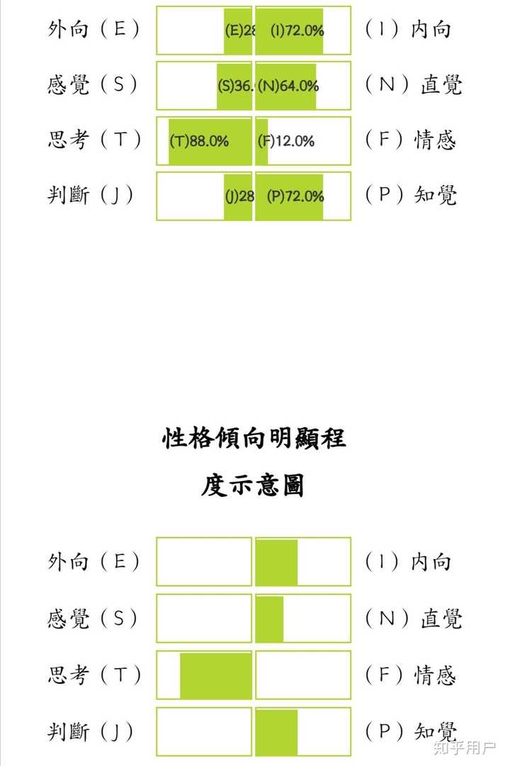 Intp型女性是不是很少 比例是多少 Istp型人格女比例 Duboot网