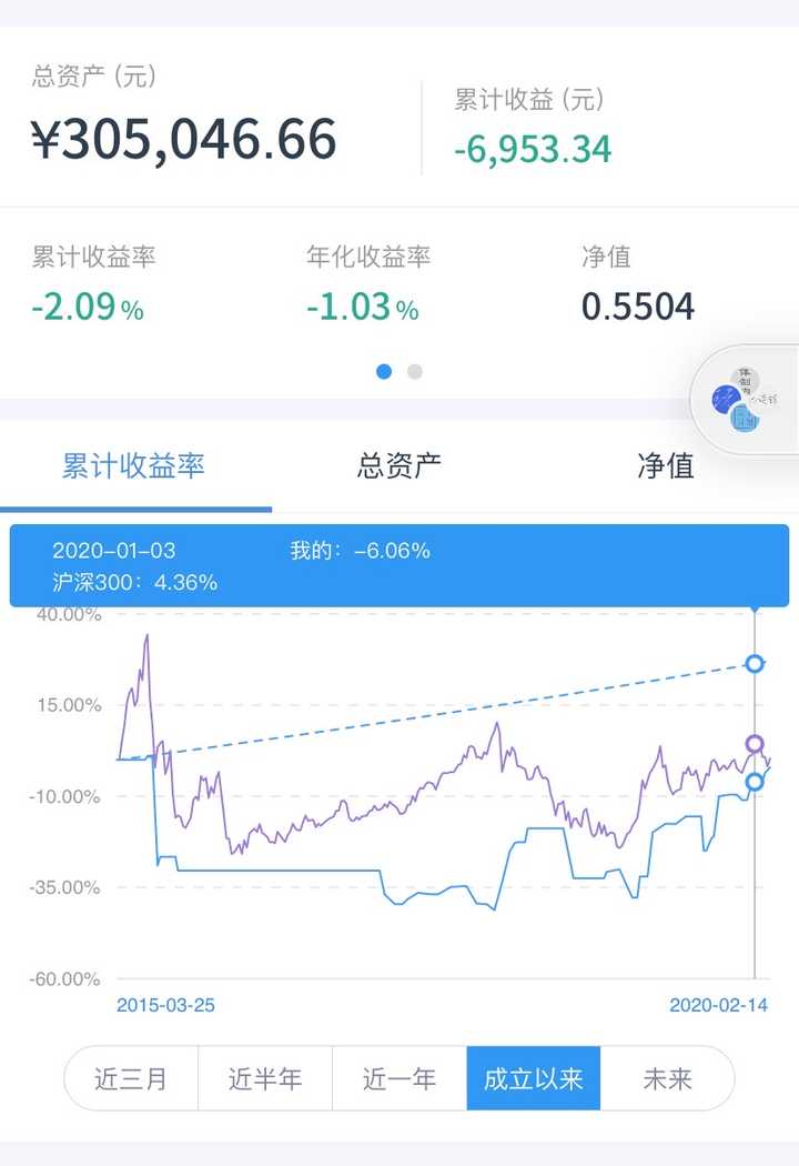 如何计算年化收益率？