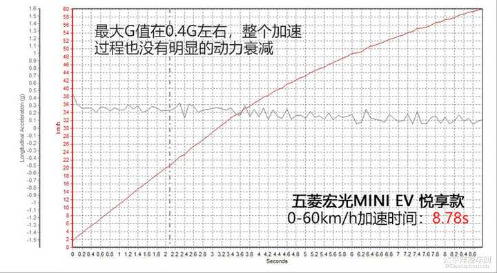 五菱宏光mini有竞争对手吗 有其他选择吗 知乎 五菱宏光mini有竞争对手吗 有其他选择吗 知乎