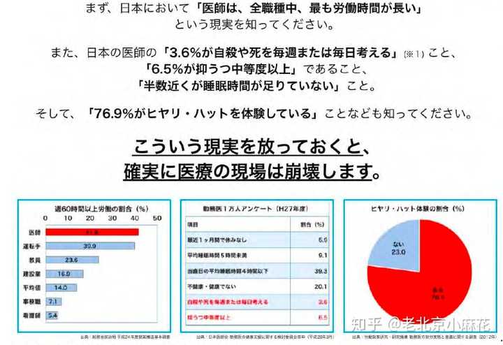 日本国民健保真的既不贵又不用排长队吗 这个世界性的医保难题 日本是怎么解决的 知乎