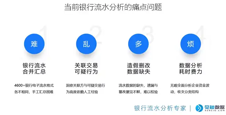 银行流水是什么意思 怎样算流水 知乎 银行流水是什么意思 怎样算流水 知乎