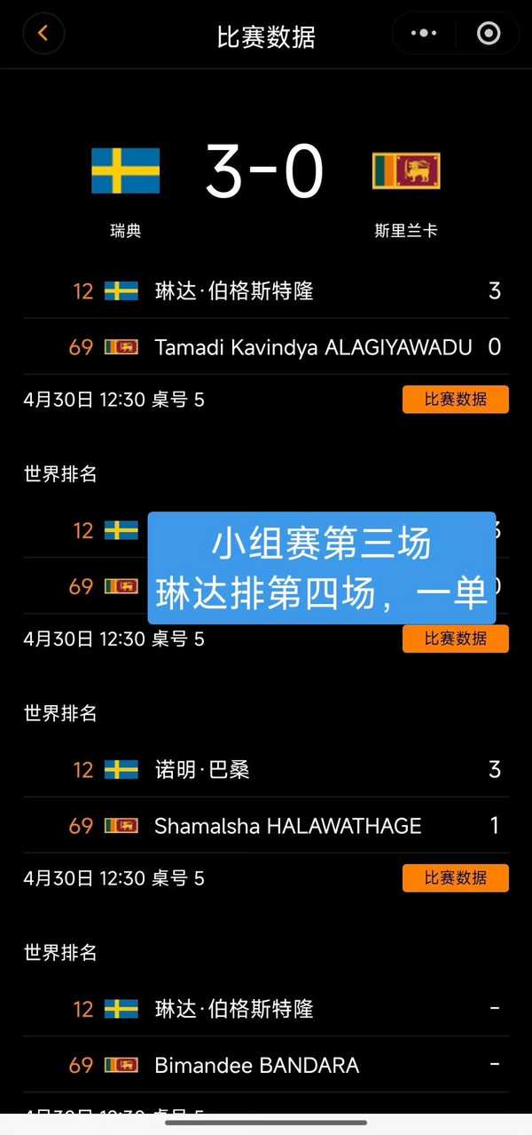 世乒赛1/8决赛，中国女乒 3-0 瑞典，如何评价本场比赛？