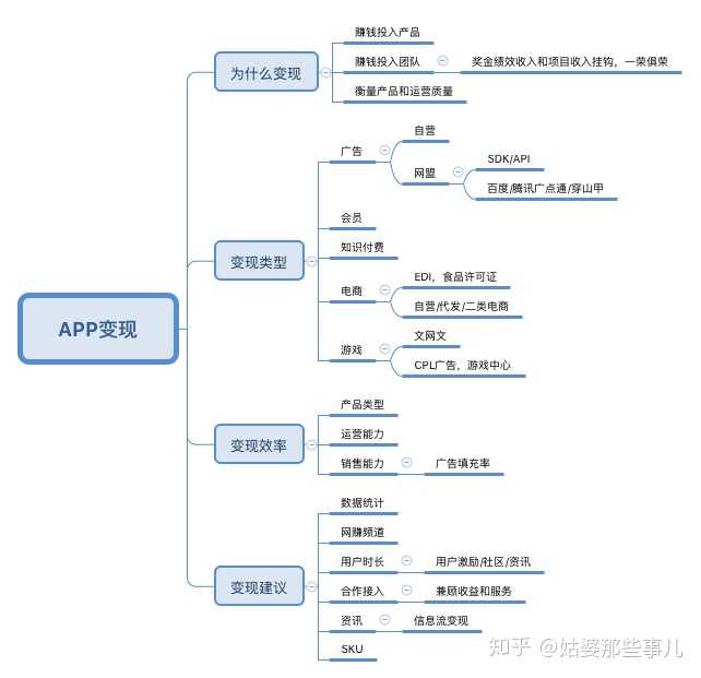 app是如何挣钱的  第1张