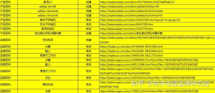 创建百度百科词条要多少钱呢？
