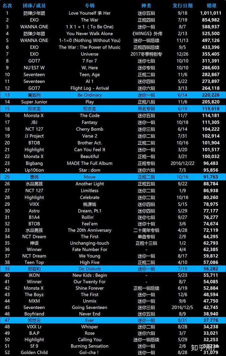 Pentagon金晓钟 Pentagon成员年龄排序 Pentagon淘汰闫桉