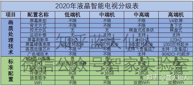 创维65g71和海信65u7e选哪个