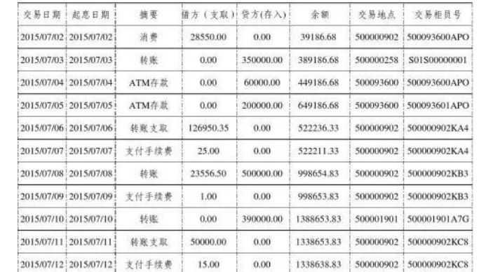 每个月的工资到账就马上转入余额宝，会影响以后房贷的银行流水证明吗？