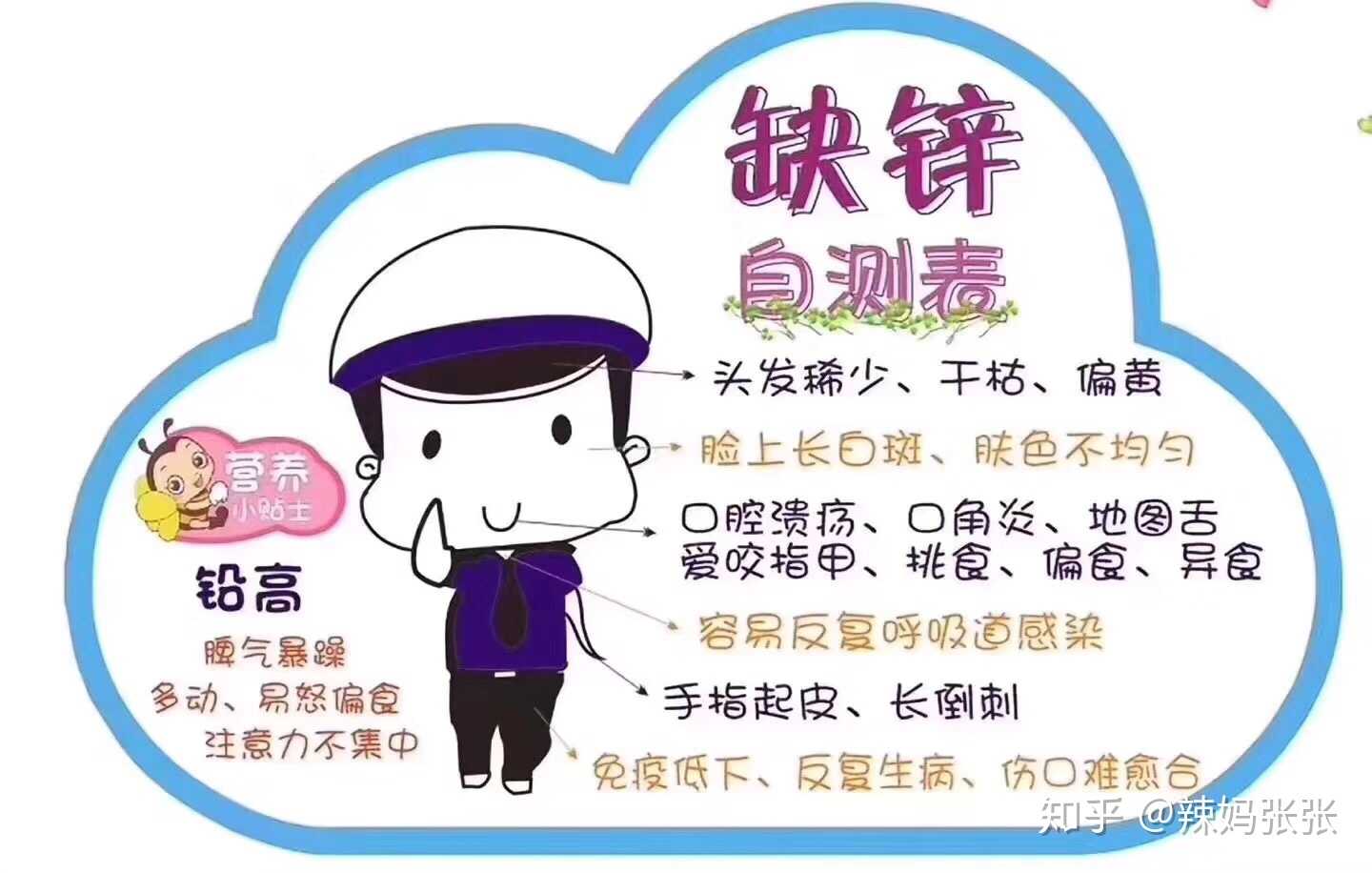 宝宝缺锌的原因及如何补锌