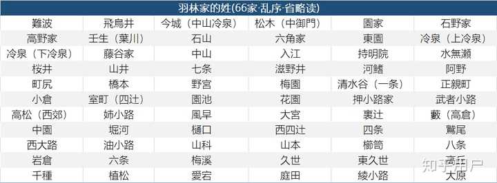 動機 冷泉苗字