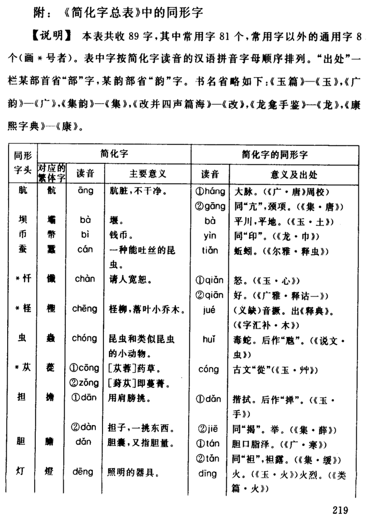 义的繁体字解释 求繁体字义的含义 繁体字义分别代表什么