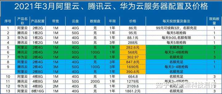 万全云电商服务器这个名称背后有什么特别的含义吗？  第1张