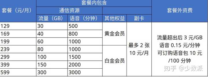 运营商推迟5g套餐