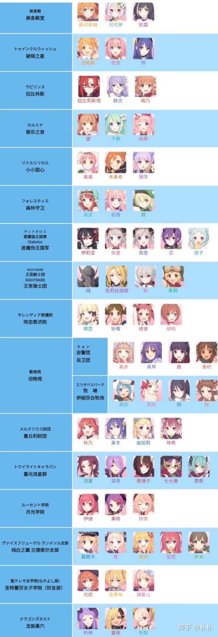 公主连结 中的骑士君是个什么样的人 朴朴的回答 知乎 公主连结 中的骑士君是个什么样的人 朴朴的回答 知乎