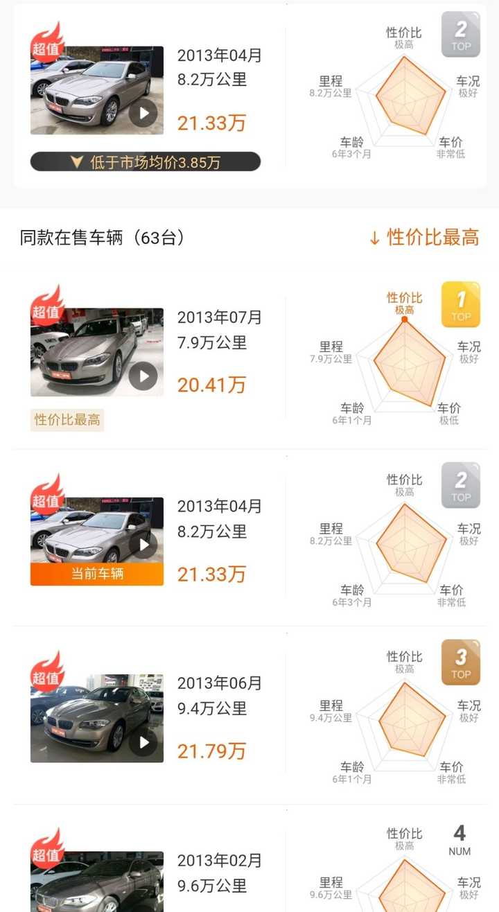 万左右家用二手车推荐 意向奔驰e 宝马5系 奥迪a6l 知乎 万左右家用二手车推荐 意向奔驰e 宝马5系 奥迪a6l 知乎