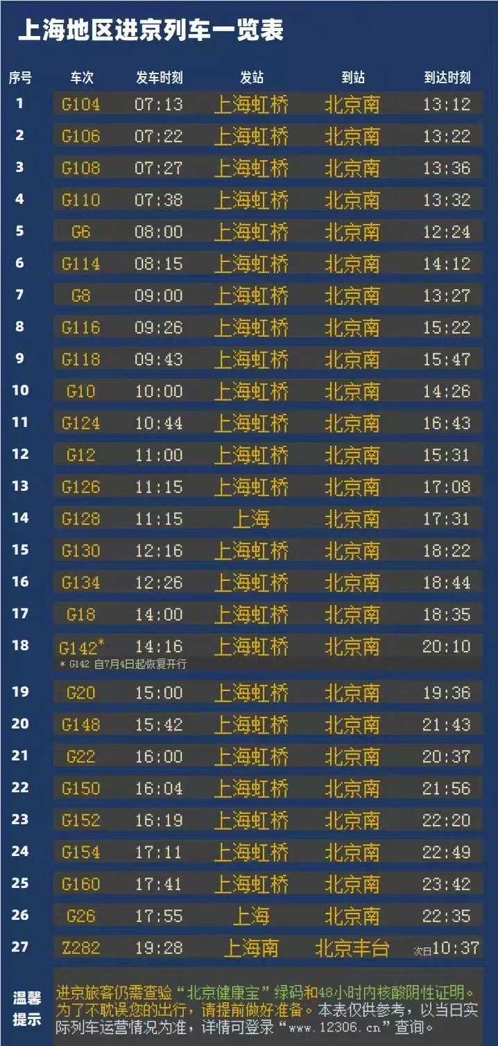 36氪：【上海地区逐步恢复开行进京列车，同时上…
