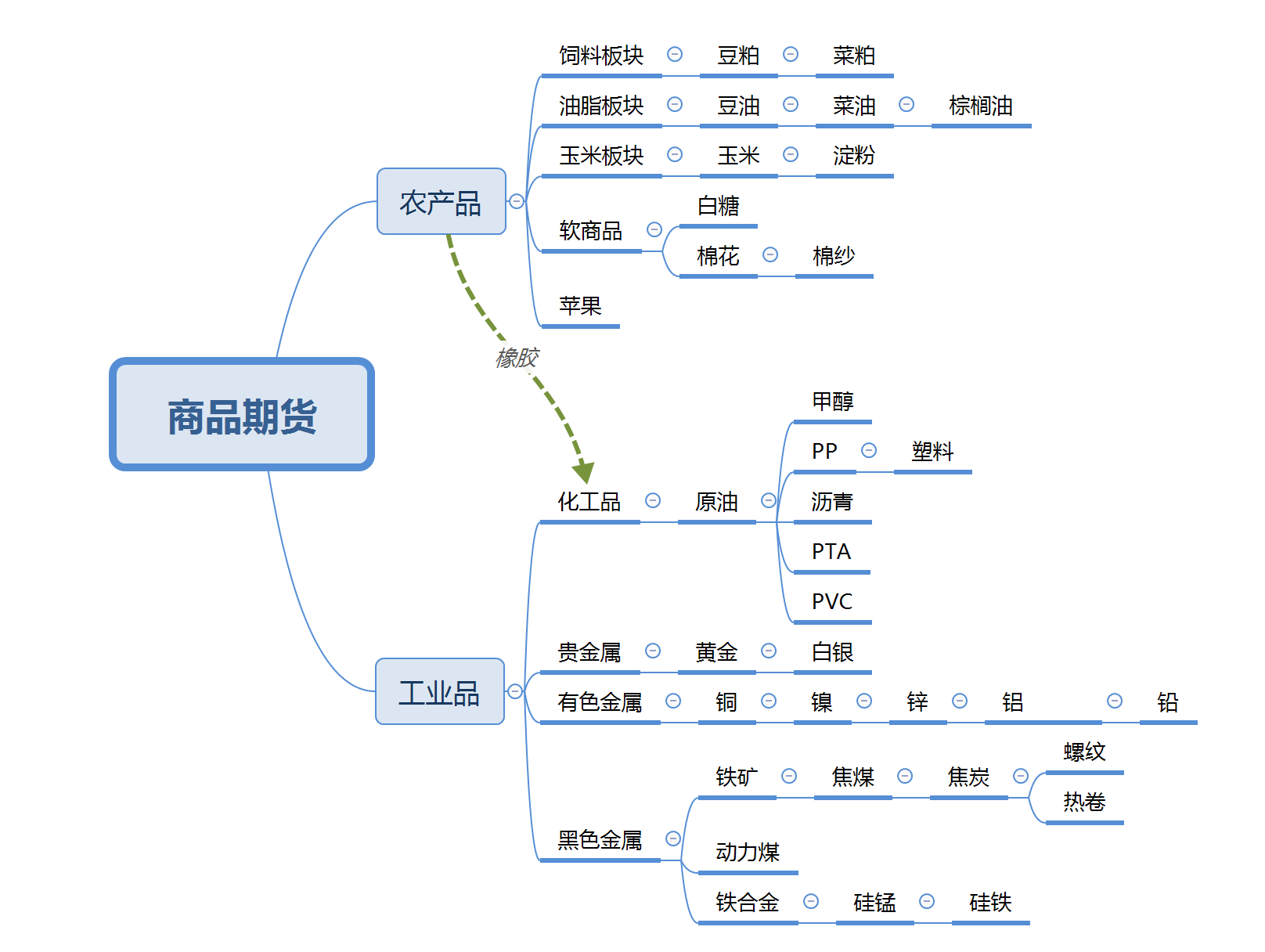 产业链怎么画图片