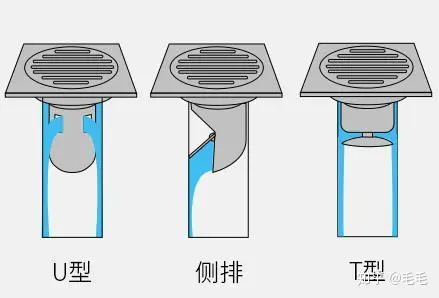 地漏的四款排水方式，你喜欢哪款，选择一款好的地漏很重要