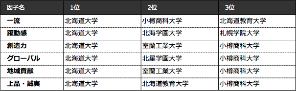 如何看待日本大学排名 知乎