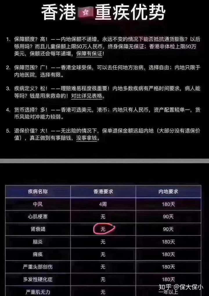 有没有必要给自己及孩子买重疾险?