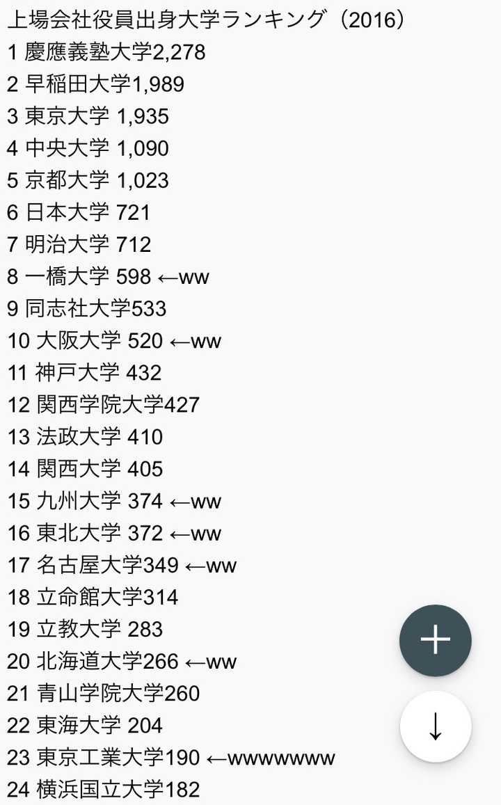 拿到了神户大学的内诺 请问该校有哪些优劣势 和九州大学相比如何 知乎