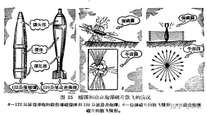 另外,后装炮炮弹是斜着落地的,势必有一部分破片是朝下炸的,扎进泥土