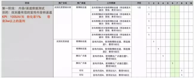 无项目经验的往届生如何转行互联网?
