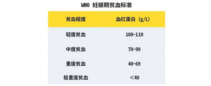 孕妇贫血吃什么可以补血呢 知乎 孕妇贫血吃什么可以补血呢 知乎