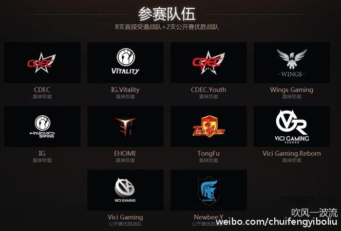 如何評價 ti6 wings 戰隊奪冠?