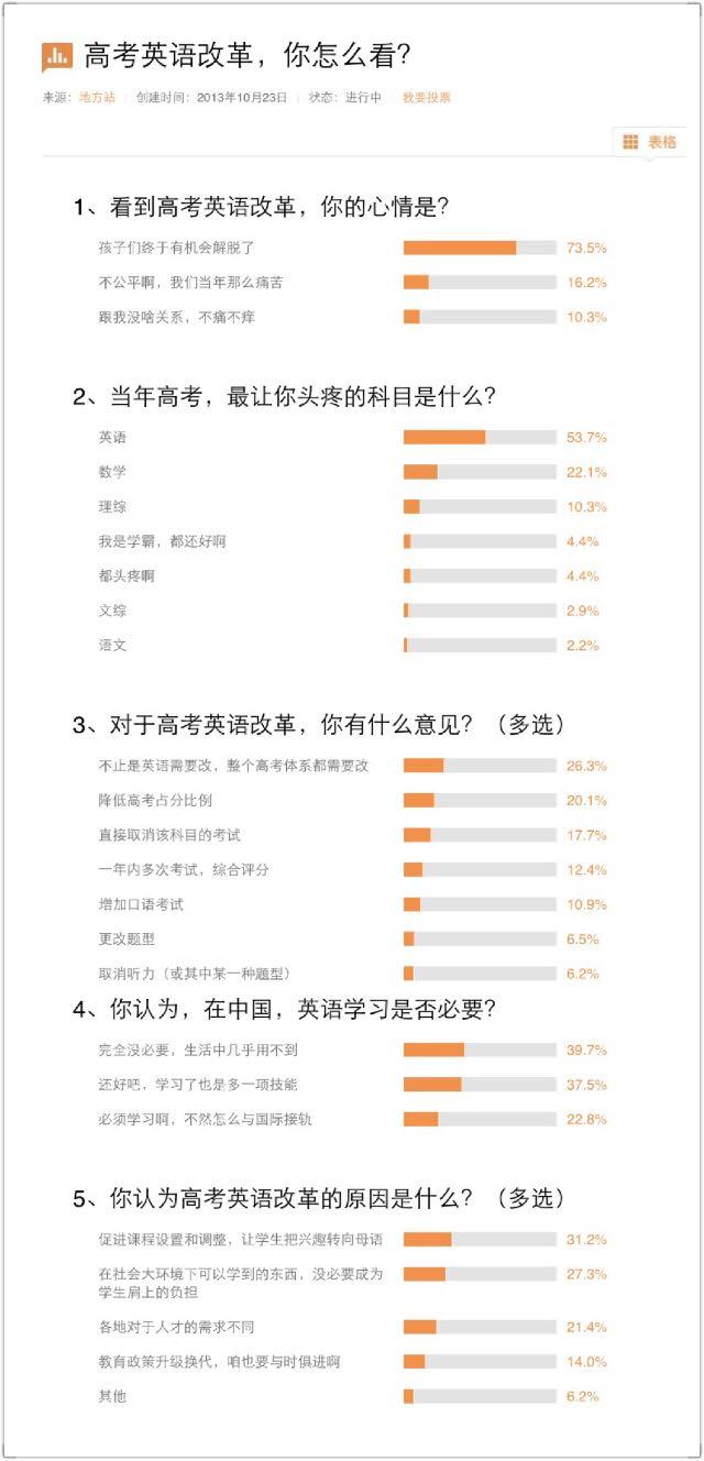 如何评价北京高考「英语分数降低,语文分数升