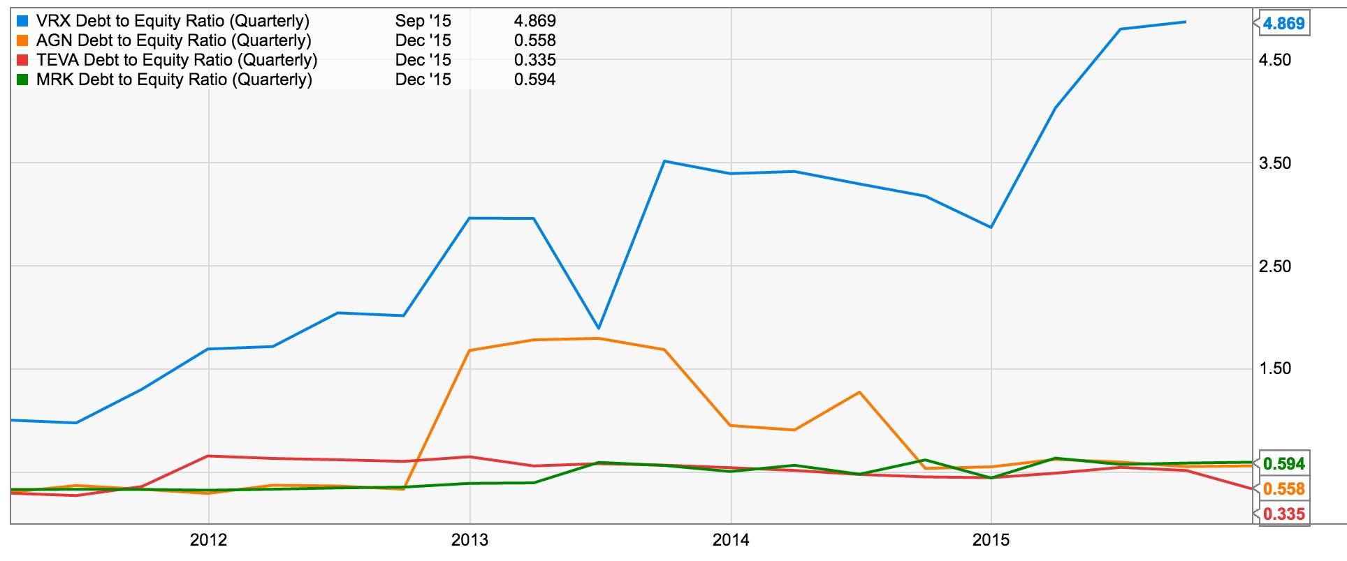 如何评价瓦伦特制药Valeant的股价在3月15日暴