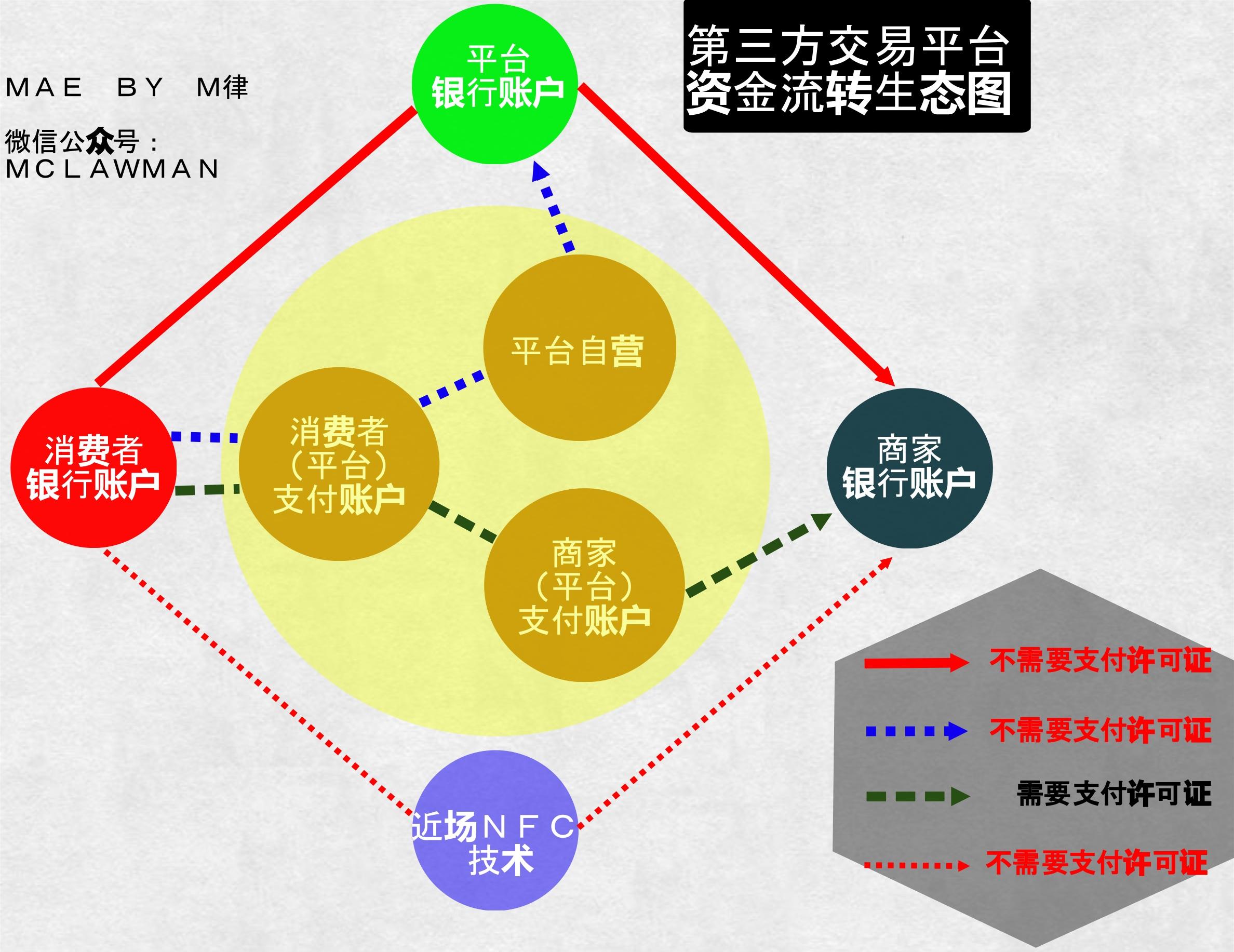 三方支付行业发展_第三方支付行业前景_三方前景支付行业怎么样