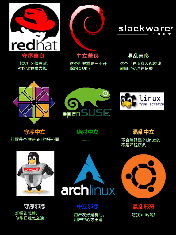 linux发行版本及其之间的联系与区别_linux