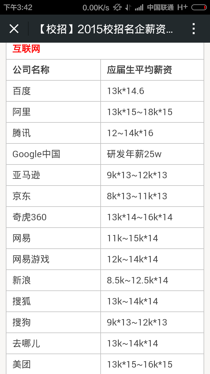 BAT前端应届生的薪资大概有多少?(2015校招