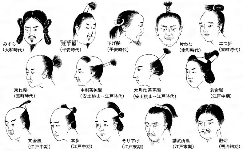 日本武士剃掉中间头发有什么渊源,又是何时开