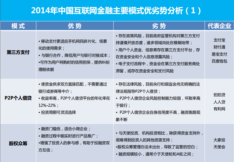 互联网金融信息服务：大数据编织的财富之网
