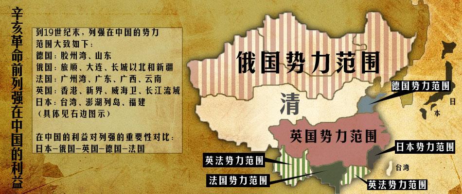 历史