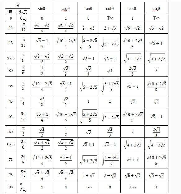 三角比公式表图片