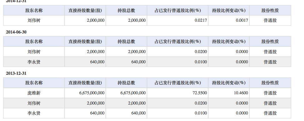 为什么资产重组能让一个濒临破产的企业起死回