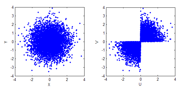 边缘分布均为正态分布的联合分布是否一定是多
