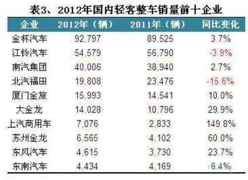 如何能详细讲解中国的汽车格局?