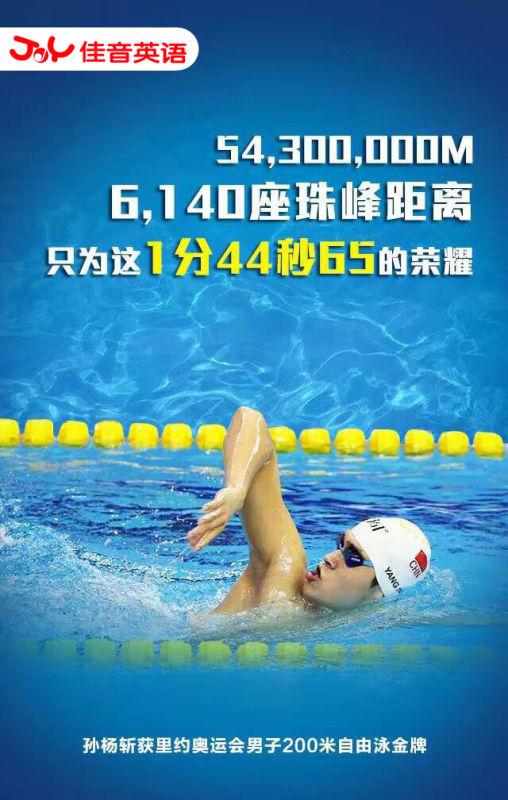 不止为冠军 - 知乎