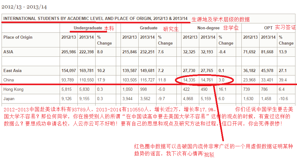 流言终结者王觉菊:Zinch和美媒炮制黑中国学生