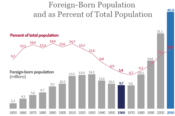 相比于美法英,为什么日本的生育率在二十世纪