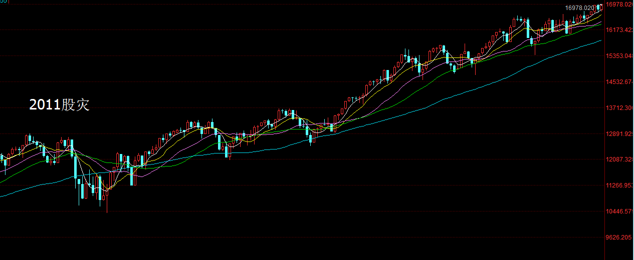 2015股灾后中国股市有没有做多价值? - 笔squ