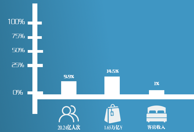 现在精品文化酒店行业市场前景怎么样?有投资